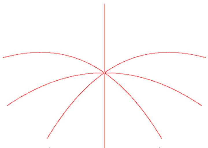 a bunch of red lines